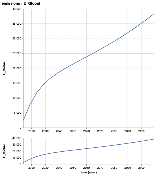 Plot Model Example