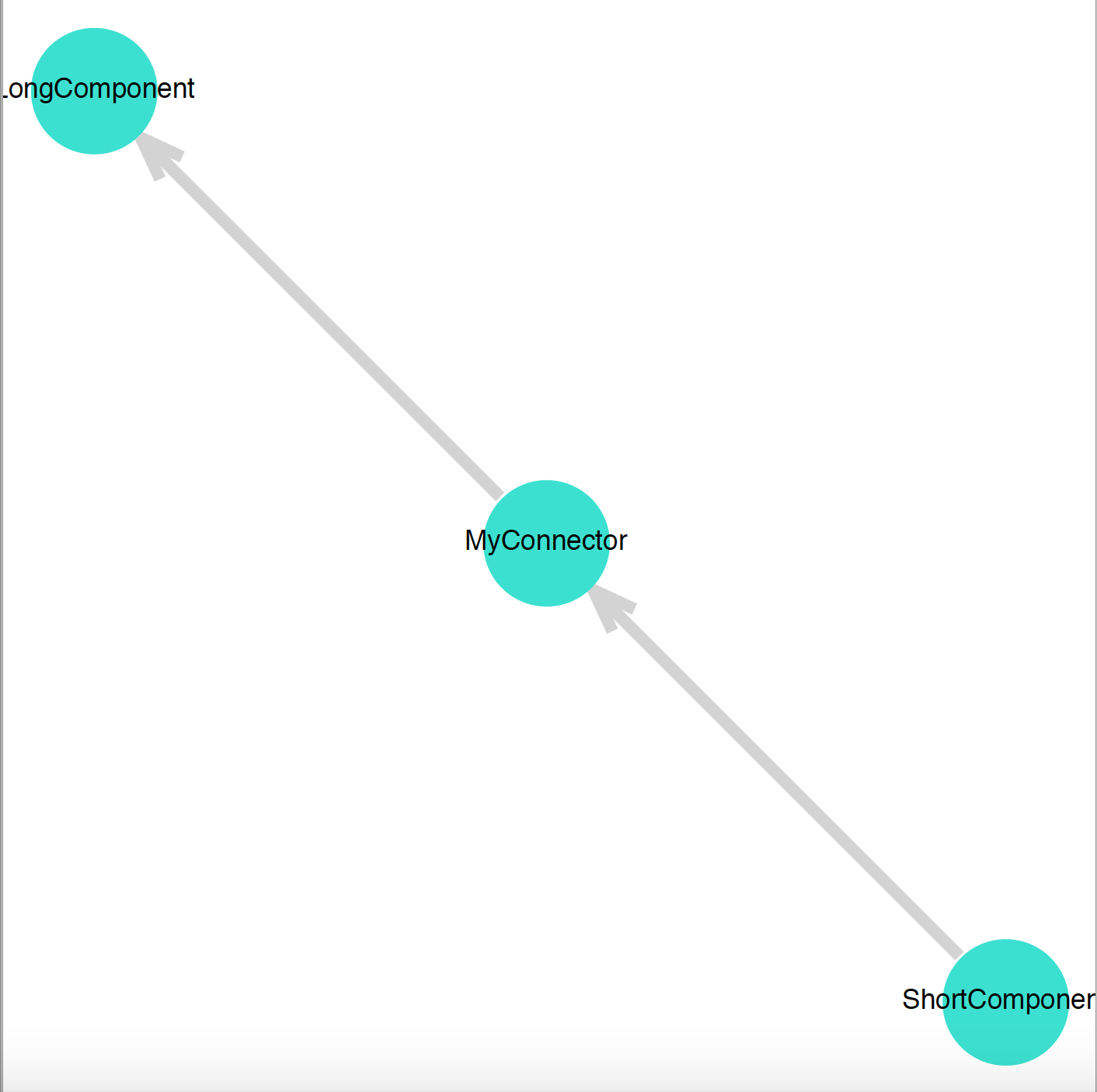 Plot Component Graph Example